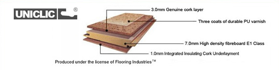 beveled cork flooring layers forna