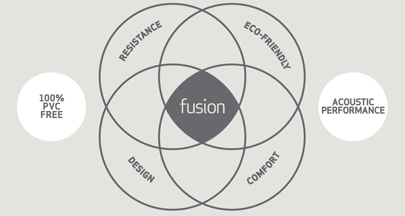 fusion cork flooring features