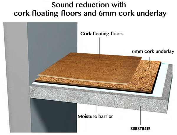 how to soundproof a room cork